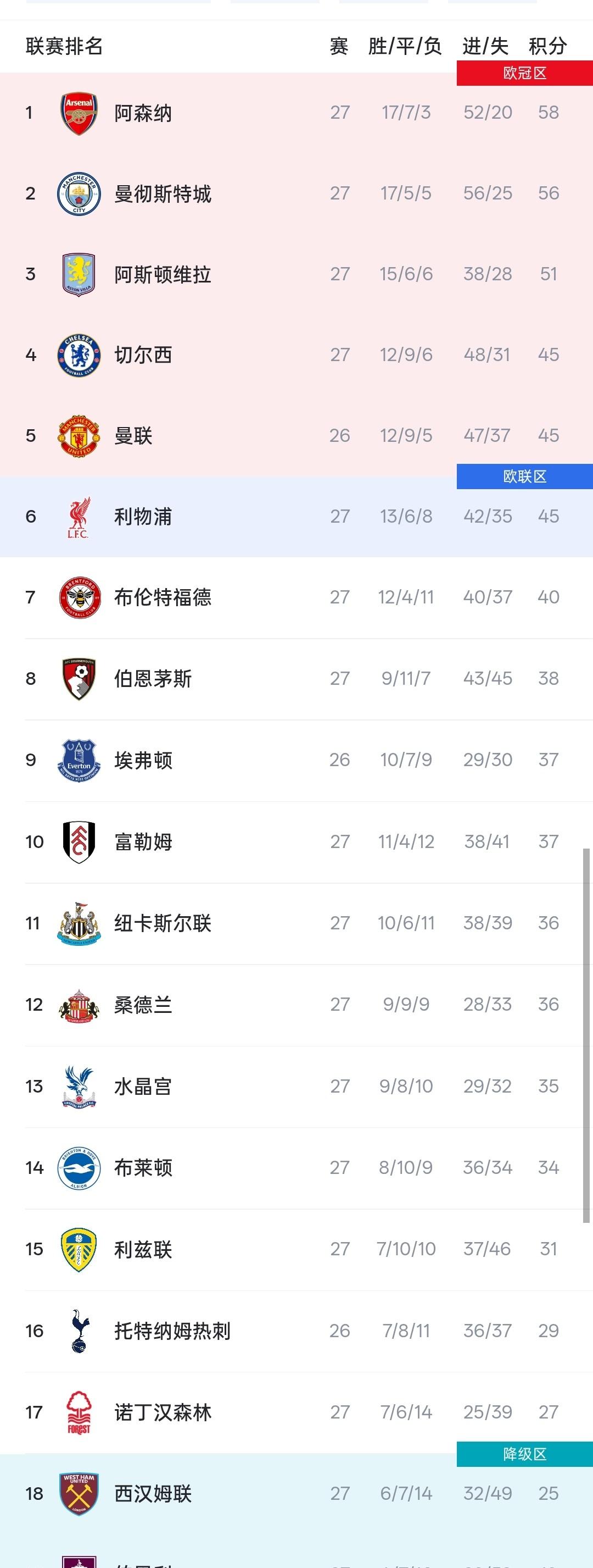 包含里程碑夜印第安纳步行者绝杀压哨；英超国际比赛日刷纪录；底气十足；轮换策略成焦点的词条-ayx